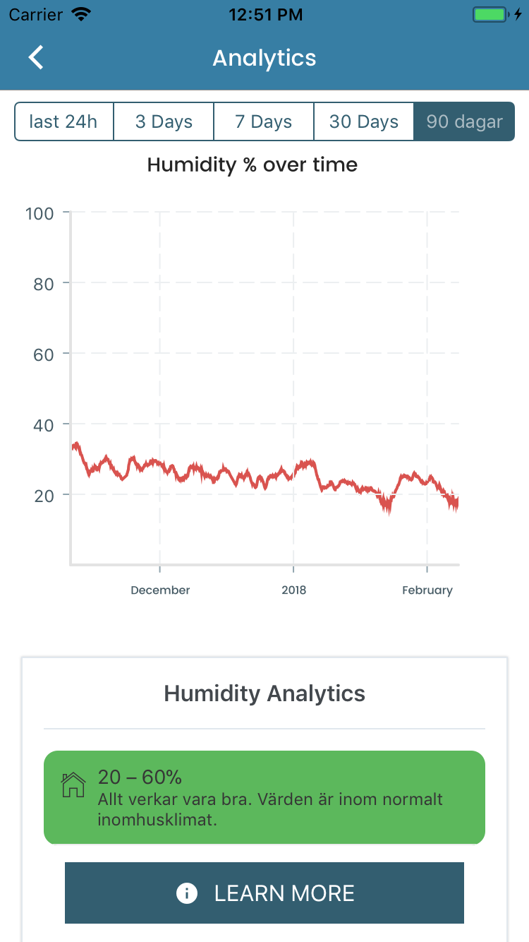 History data from sensor